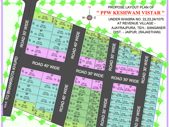 Keshwam Vistar